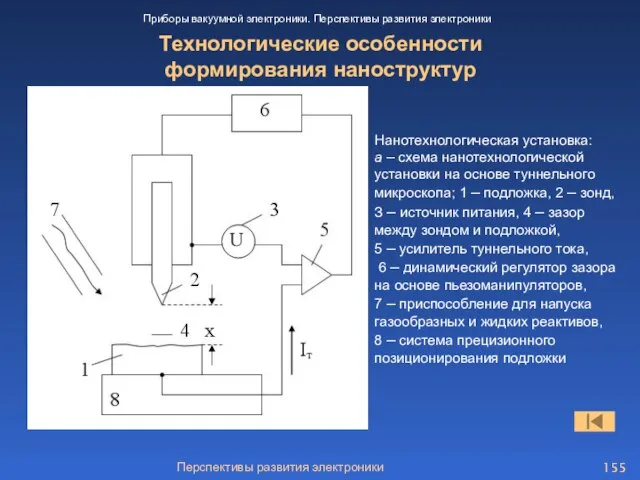 Технологические особенности формирования наноструктур Приборы вакуумной электроники. Перспективы развития электроники Нанотехнологическая установка: