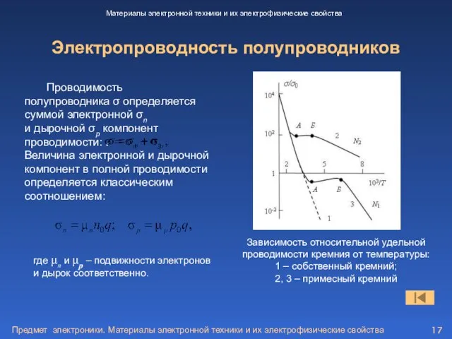 Предмет электроники. Материалы электронной техники и их электрофизические свойства Электропроводность полупроводников Материалы