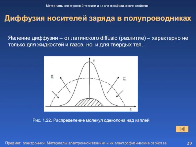 Предмет электроники. Материалы электронной техники и их электрофизические свойства Диффузия носителей заряда