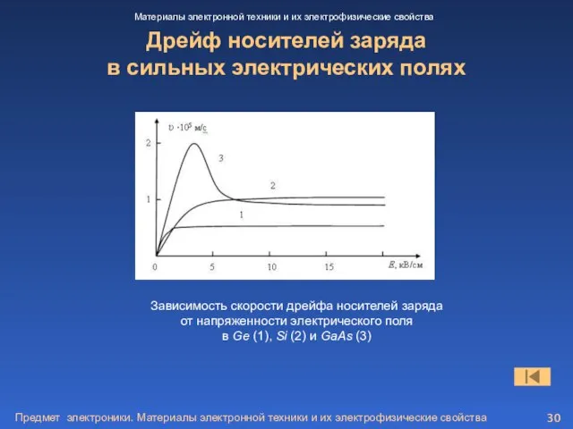 Предмет электроники. Материалы электронной техники и их электрофизические свойства Дрейф носителей заряда