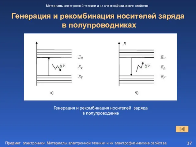 Предмет электроники. Материалы электронной техники и их электрофизические свойства Генерация и рекомбинация