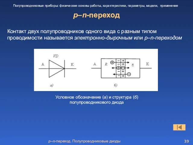 p–n-переход. Полупроводниковые диоды p–n-переход Полупроводниковые приборы: физические основы работы, характеристики, параметры, модели,