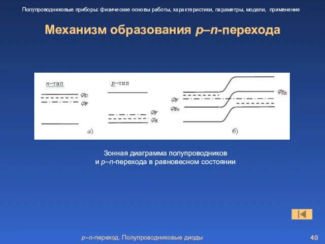 p–n-переход. Полупроводниковые диоды Механизм образования p–n-перехода Полупроводниковые приборы: физические основы работы, характеристики,