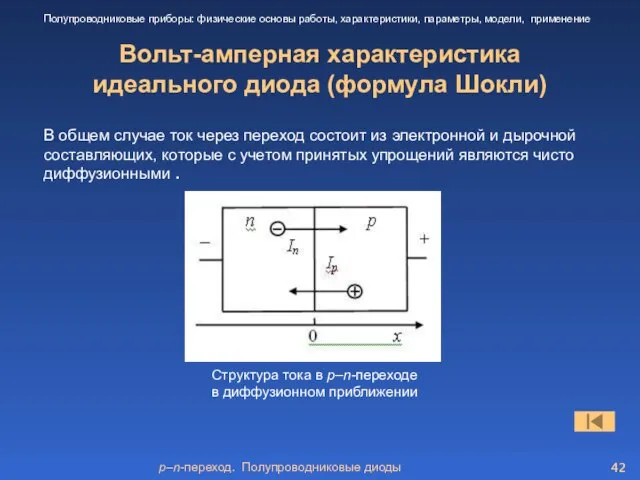 p–n-переход. Полупроводниковые диоды Вольт-амперная характеристика идеального диода (формула Шокли) Полупроводниковые приборы: физические