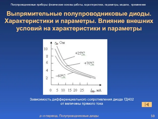 p–n-переход. Полупроводниковые диоды Выпрямительные полупроводниковые диоды. Характеристики и параметры. Влияние внешних условий