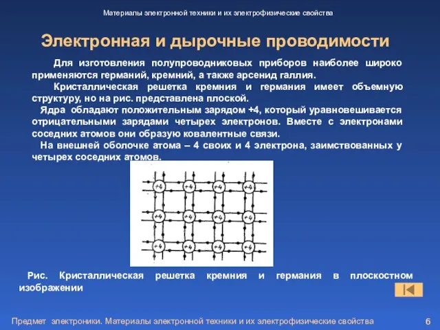 Предмет электроники. Материалы электронной техники и их электрофизические свойства Материалы электронной техники