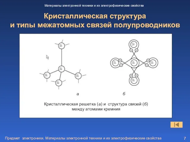 Предмет электроники. Материалы электронной техники и их электрофизические свойства Кристаллическая структура и