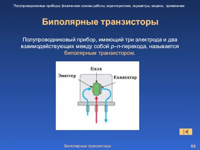 Биполярные транзисторы Биполярные транзисторы Полупроводниковые приборы: физические основы работы, характеристики, параметры, модели,