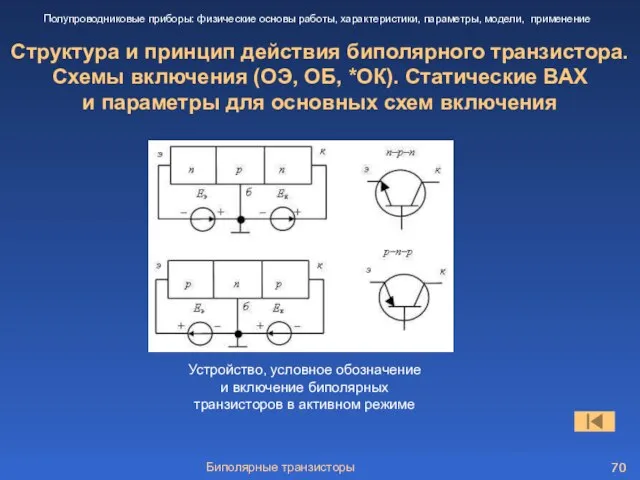 Биполярные транзисторы Структура и принцип действия биполярного транзистора. Схемы включения (ОЭ, ОБ,