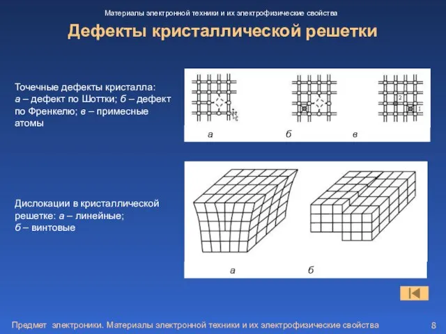 Предмет электроники. Материалы электронной техники и их электрофизические свойства Дефекты кристаллической решетки