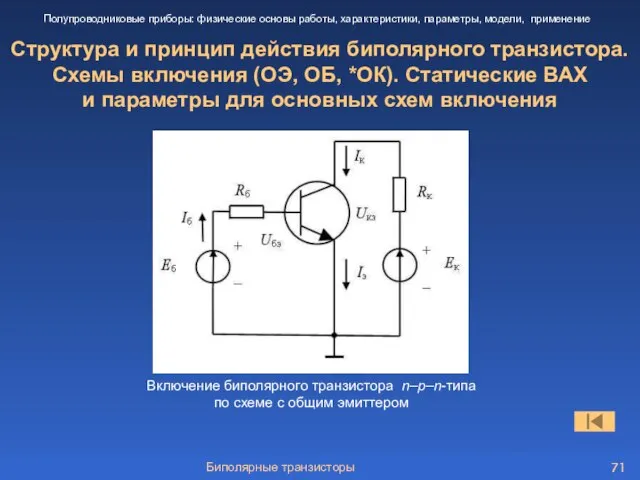 Биполярные транзисторы Структура и принцип действия биполярного транзистора. Схемы включения (ОЭ, ОБ,