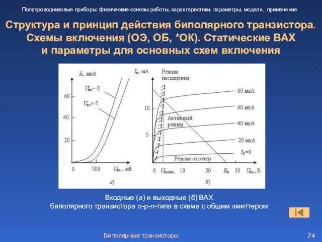 Биполярные транзисторы Структура и принцип действия биполярного транзистора. Схемы включения (ОЭ, ОБ,