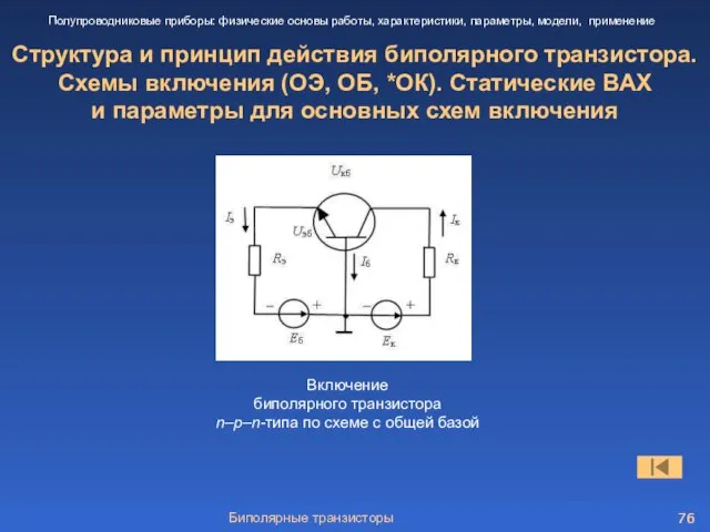 Биполярные транзисторы Структура и принцип действия биполярного транзистора. Схемы включения (ОЭ, ОБ,