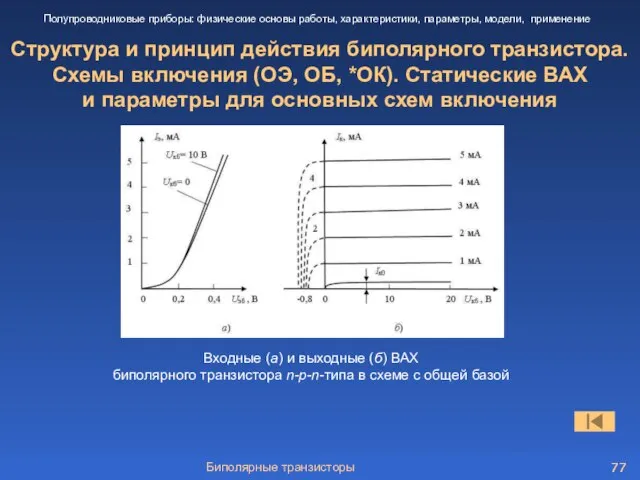 Биполярные транзисторы Структура и принцип действия биполярного транзистора. Схемы включения (ОЭ, ОБ,