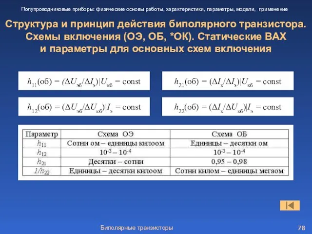 Биполярные транзисторы Структура и принцип действия биполярного транзистора. Схемы включения (ОЭ, ОБ,