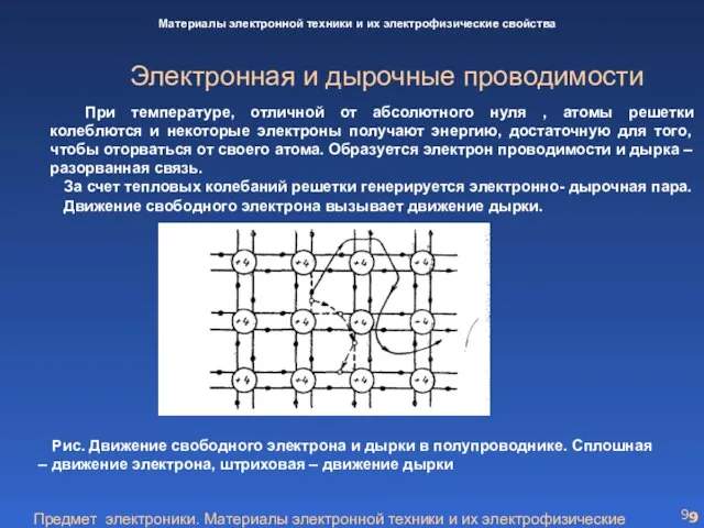 Предмет электроники. Материалы электронной техники и их электрофизические свойства Электронная и дырочные