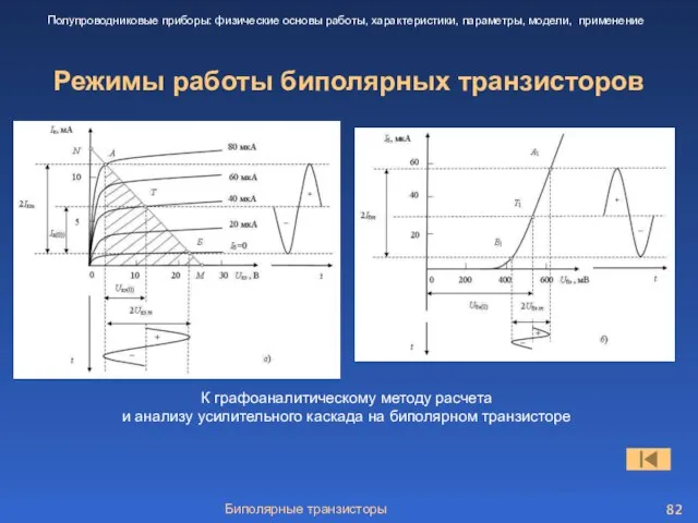 Биполярные транзисторы Режимы работы биполярных транзисторов Полупроводниковые приборы: физические основы работы, характеристики,