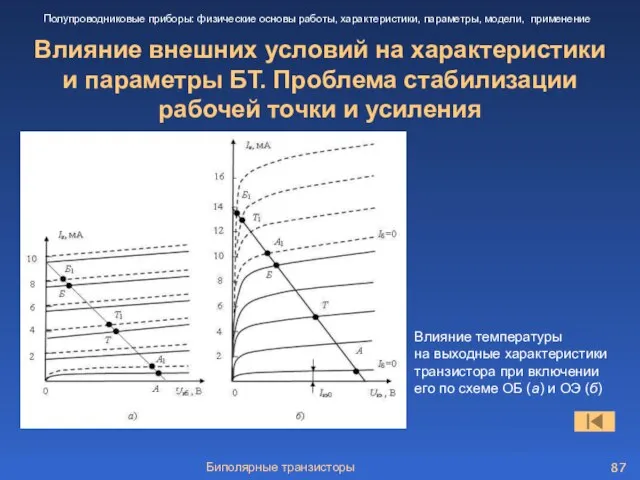 Биполярные транзисторы Влияние внешних условий на характеристики и параметры БТ. Проблема стабилизации