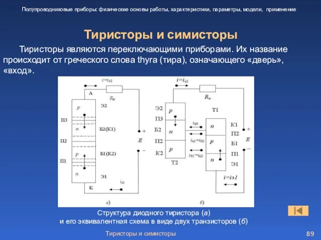 Тиристоры и симисторы Тиристоры и симисторы Полупроводниковые приборы: физические основы работы, характеристики,