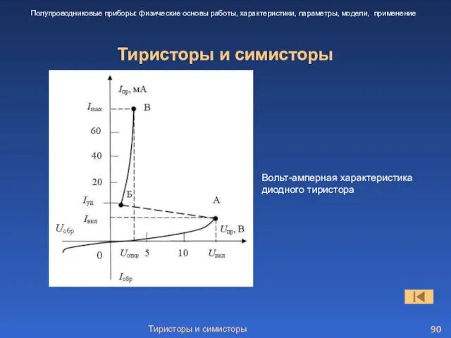 Тиристоры и симисторы Тиристоры и симисторы Полупроводниковые приборы: физические основы работы, характеристики,