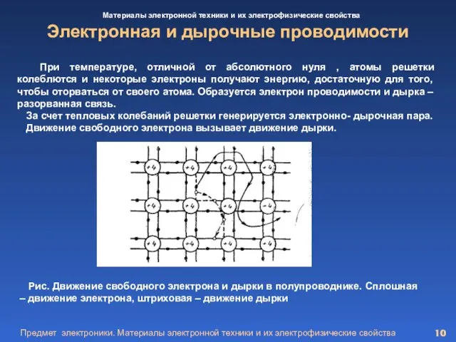 Предмет электроники. Материалы электронной техники и их электрофизические свойства При температуре, отличной