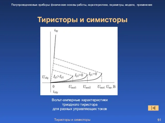 Тиристоры и симисторы Тиристоры и симисторы Полупроводниковые приборы: физические основы работы, характеристики,