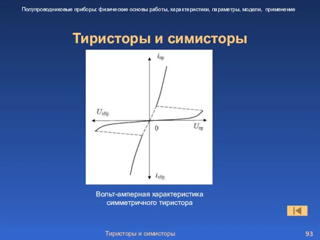 Тиристоры и симисторы Тиристоры и симисторы Полупроводниковые приборы: физические основы работы, характеристики,