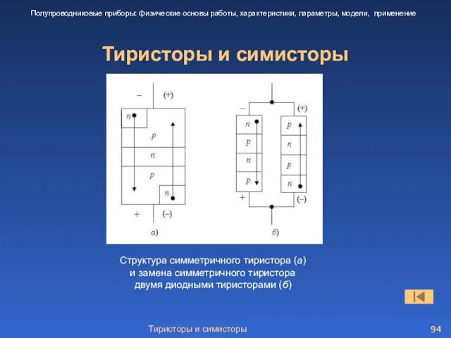 Тиристоры и симисторы Тиристоры и симисторы Полупроводниковые приборы: физические основы работы, характеристики,