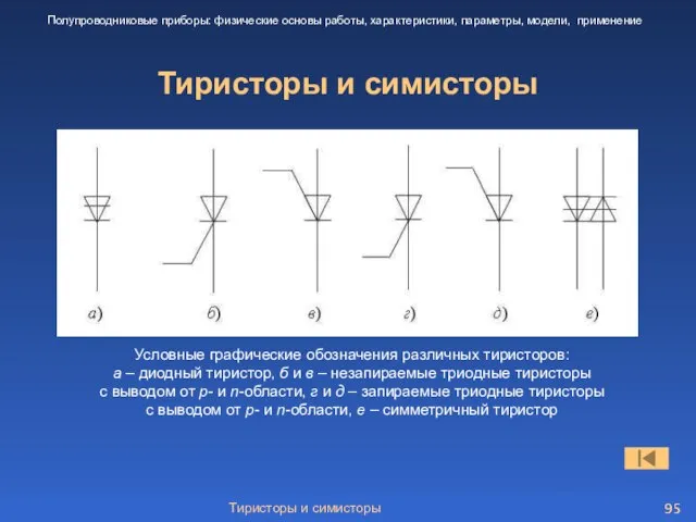 Тиристоры и симисторы Тиристоры и симисторы Полупроводниковые приборы: физические основы работы, характеристики,