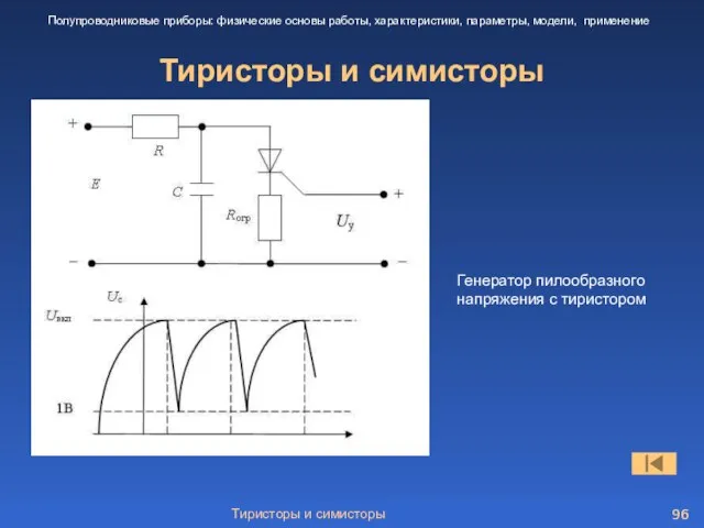 Тиристоры и симисторы Тиристоры и симисторы Полупроводниковые приборы: физические основы работы, характеристики,