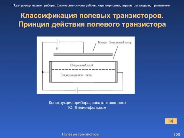 Полевые транзисторы Классификация полевых транзисторов. Принцип действия полевого транзистора Полупроводниковые приборы: физические