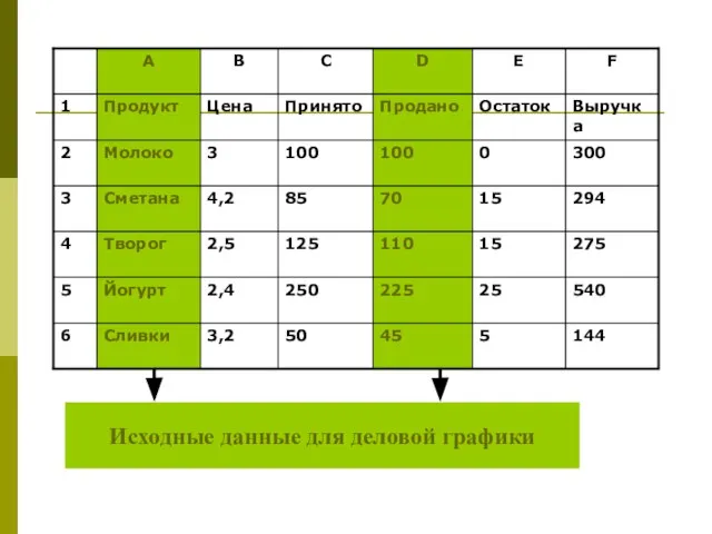 Исходные данные для деловой графики