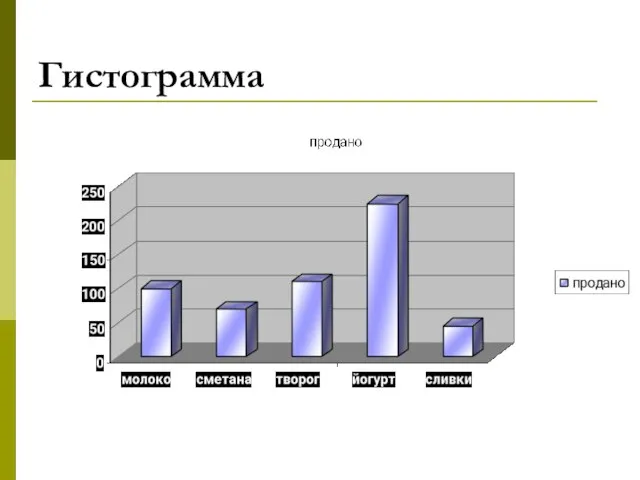 Гистограмма