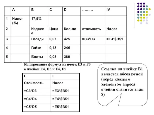 Копирование формул из ячеек E3 и F3 в ячейки E4, E5 и