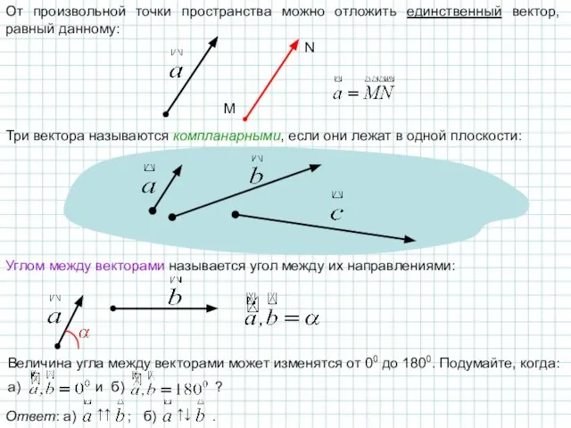 От произвольной точки пространства можно отложить единственный вектор, равный данному: M N