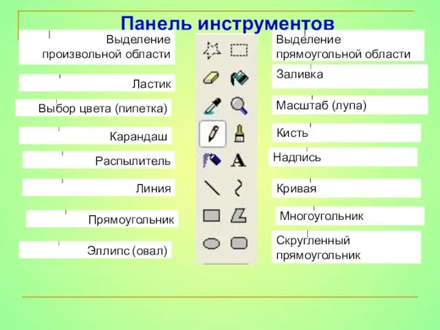 Выделение произвольной области Выбор цвета (пипетка) Ластик Карандаш Распылитель Линия Прямоугольник Эллипс