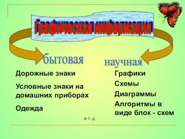 Графическая информация бытовая научная Дорожные знаки Условные знаки на домашних приборах Одежда