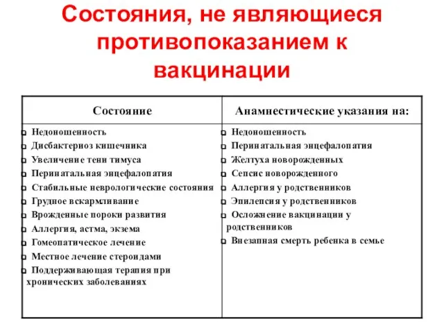 Состояния, не являющиеся противопоказанием к вакцинации