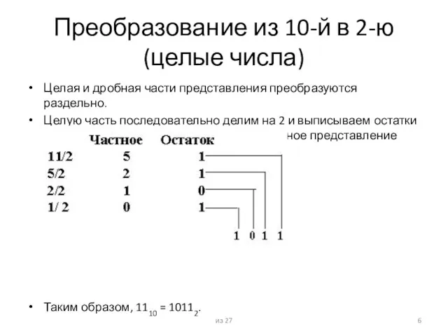 Преобразование из 10-й в 2-ю (целые числа) Целая и дробная части представления