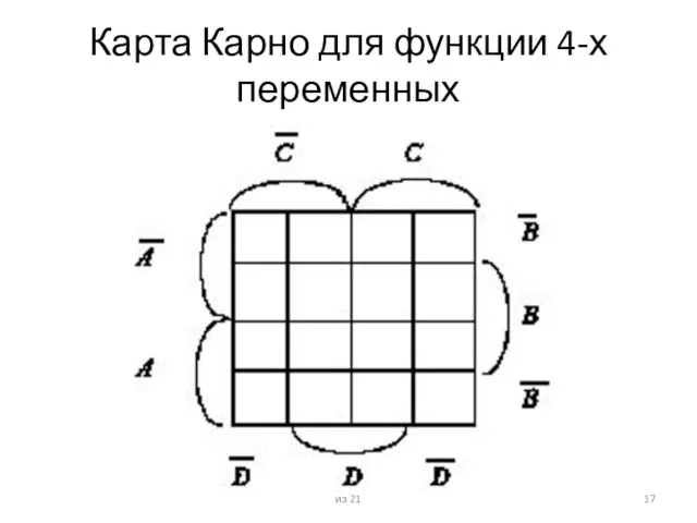 Карта Карно для функции 4-х переменных из 21