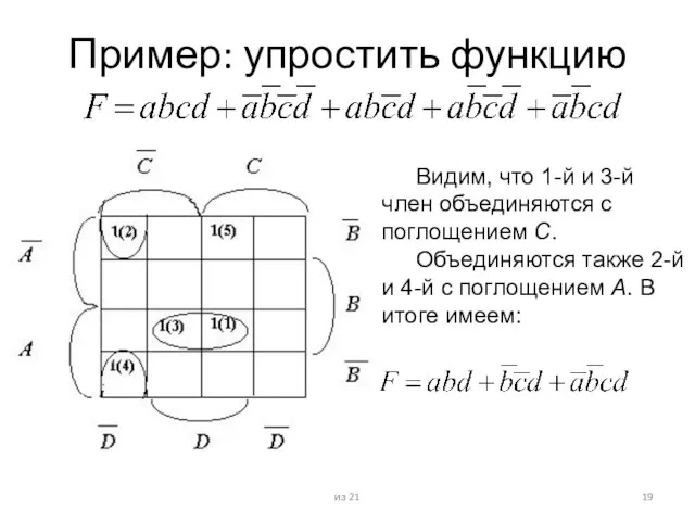 Пример: упростить функцию Видим, что 1-й и 3-й член объединяются с поглощением
