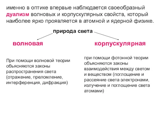 При помощи волновой теории объясняются законы распространения света (отражение, преломление, интерференция, дифракция)