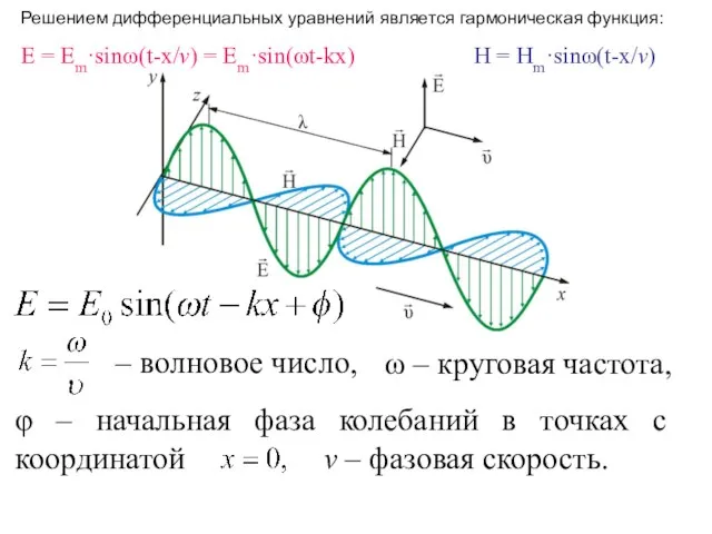 ω – круговая частота, φ – начальная фаза колебаний в точках с