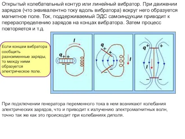 Открытый колебательный контур или линейный вибратор. При движении зарядов (что эквивалентно току