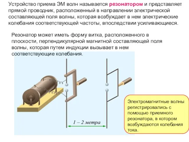 Устройство приема ЭМ волн называется резонатором и представляет прямой проводник, расположенный в