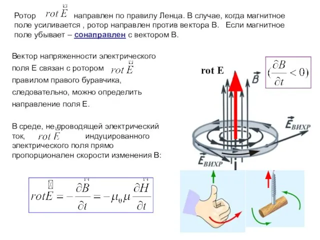 Ротор направлен по правилу Ленца. В случае, когда магнитное поле усиливается ,