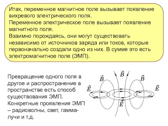 Превращение одного поля в другое и распространение в пространстве есть способ существования