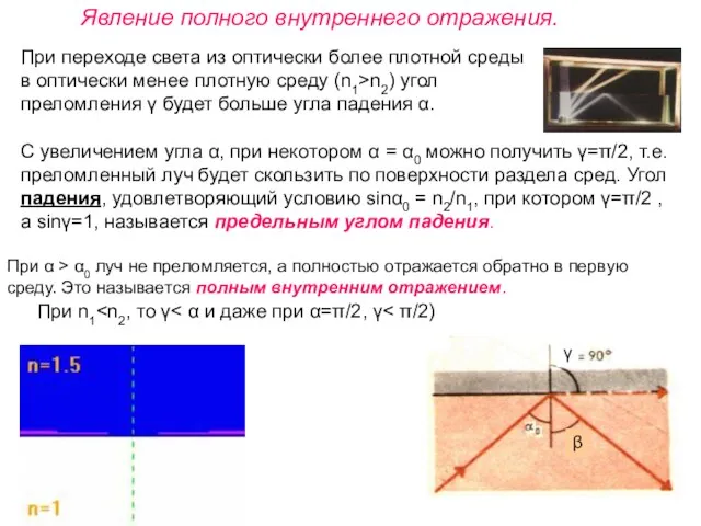 Явление полного внутреннего отражения. При переходе света из оптически более плотной среды
