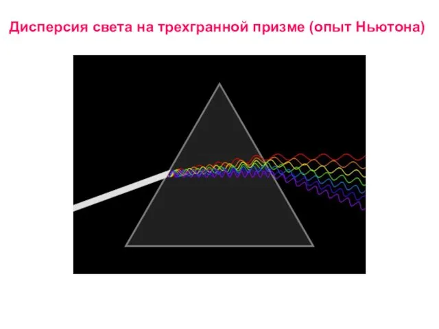 Дисперсия света на трехгранной призме (опыт Ньютона)