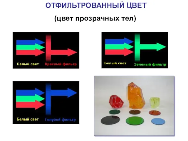 ОТФИЛЬТРОВАННЫЙ ЦВЕТ (цвет прозрачных тел)